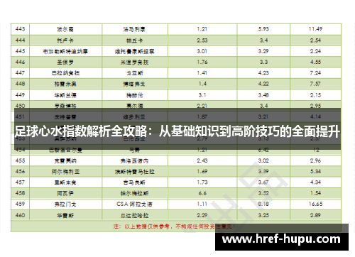 足球心水指数解析全攻略：从基础知识到高阶技巧的全面提升