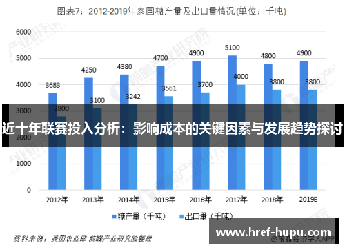 近十年联赛投入分析：影响成本的关键因素与发展趋势探讨